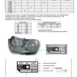 (Соленоиды) АКПП 09D, TR-60SN