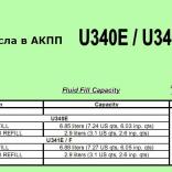 АКПП U340 / U341E /F (Замена масла)
