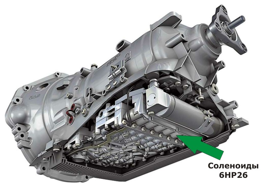 расположение соленоидов в АКПП