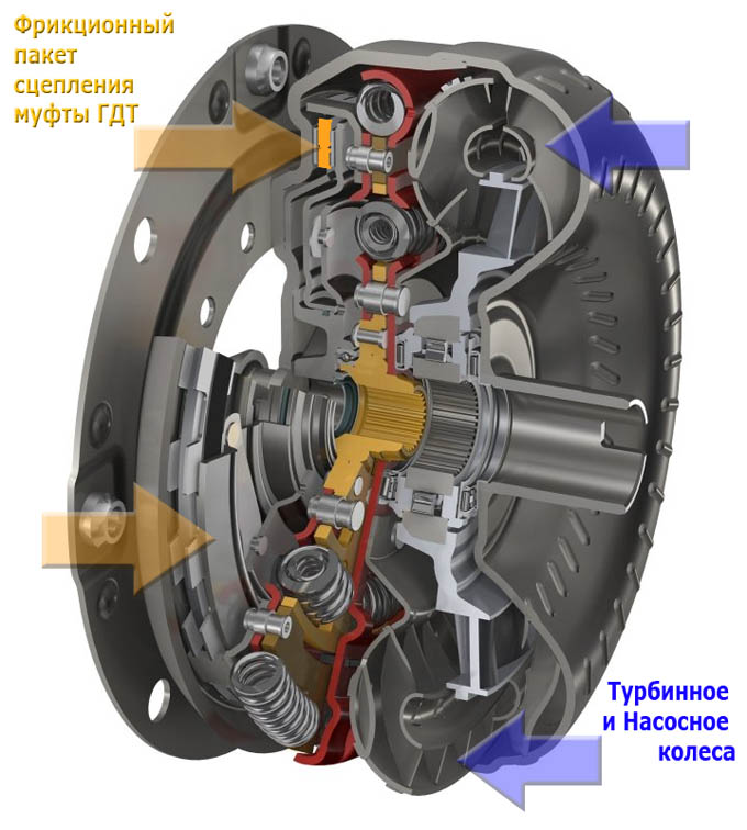 гидротрансформатор ZF