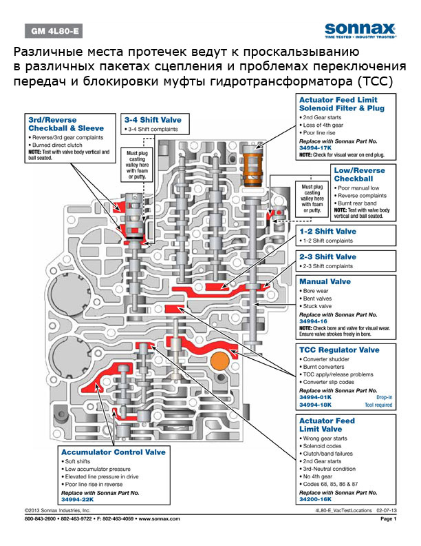 киниматическая схема акпп nissan note