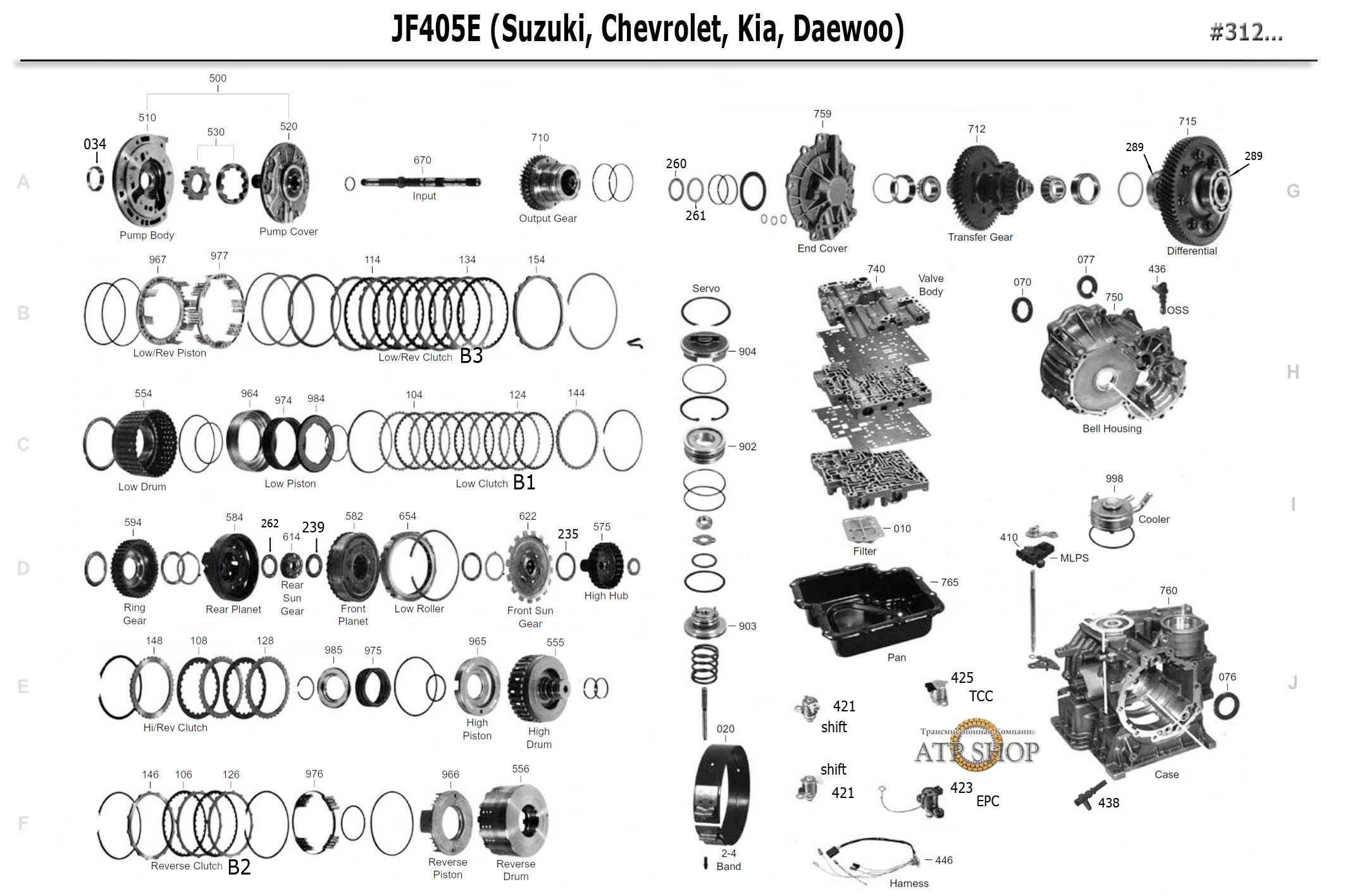 Масло в акпп jf405e