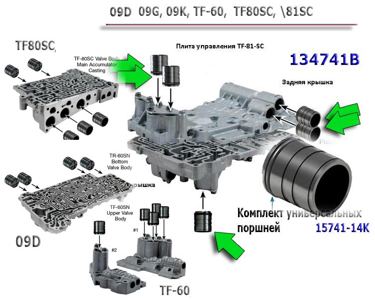 ремкомплект для ремонта гидроплиты TF80-SC, TF81 Sonnax