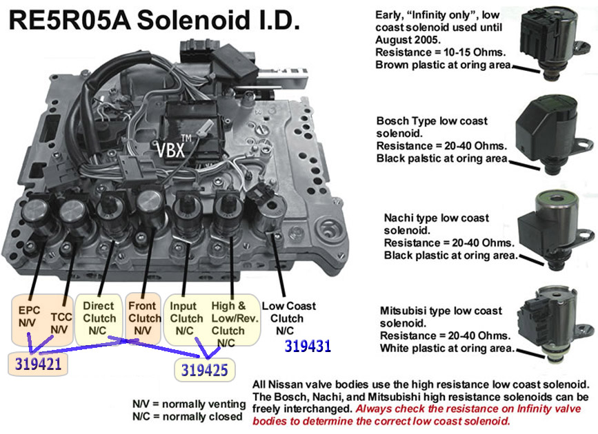 Плита управления в сборе (гидроблок), Valve Body, RE5R05A 