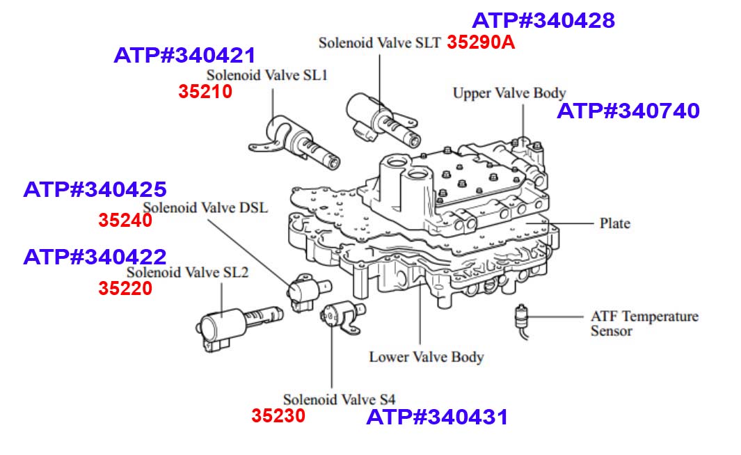 toyota rav4 не работает клапан sl1