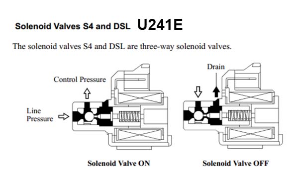Электромагнитные соленоидные клапаны устройство, принцип работы