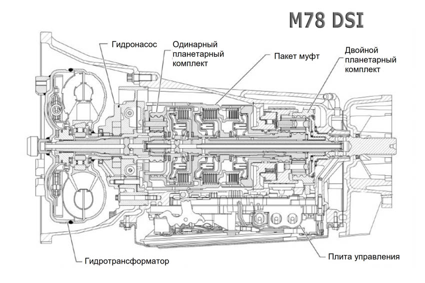 M78_DSI