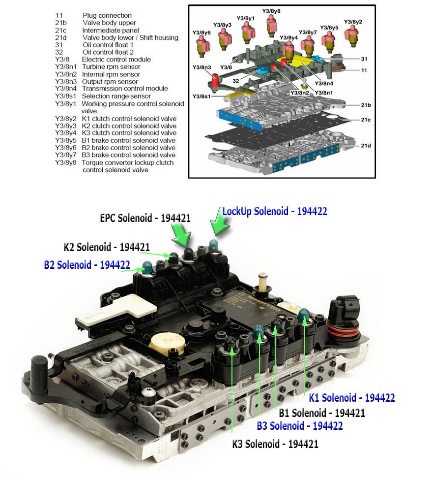 online ansys