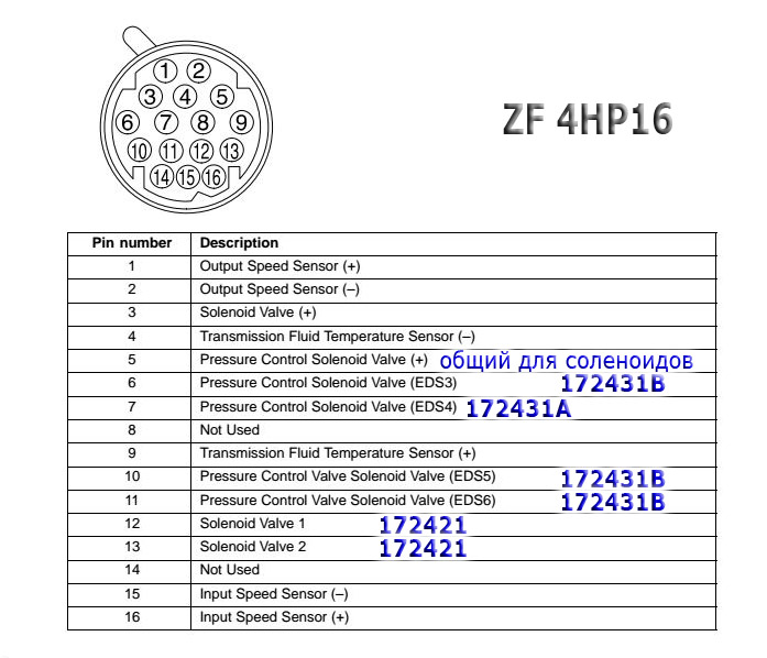 Zf4hp20 схема гидроблока