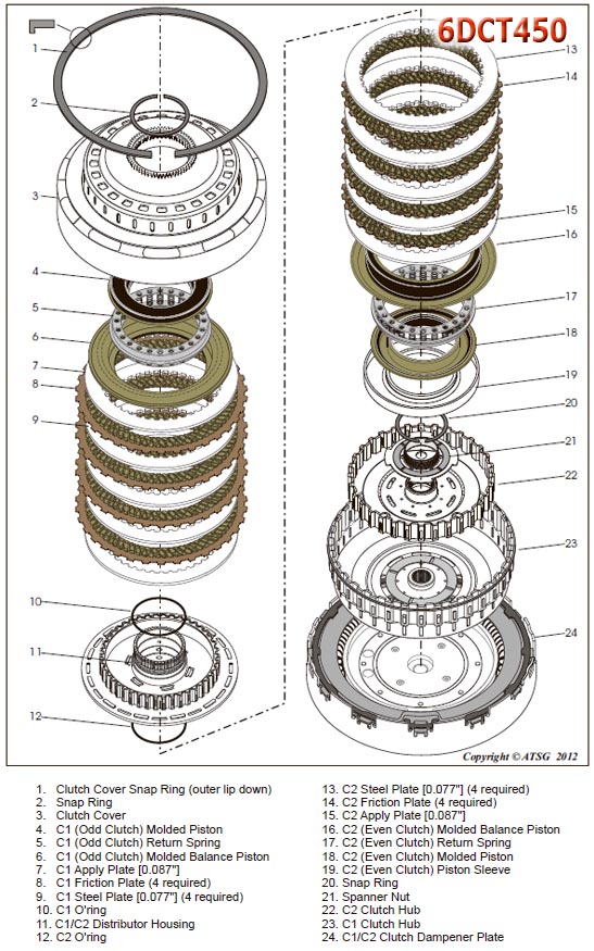 Manifolds: Lecture Notes 2011-2016