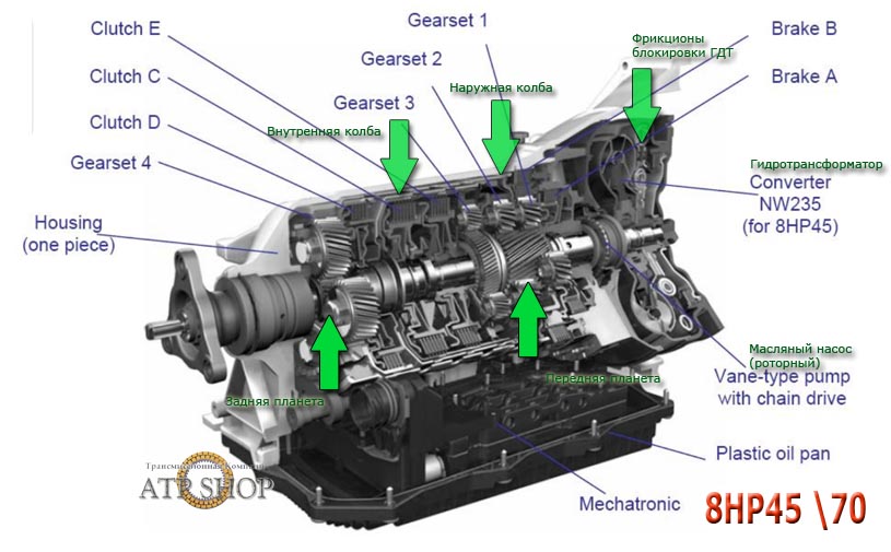 разрез 8HP