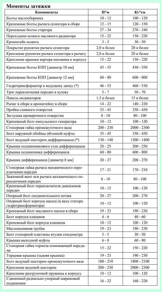 Момент затяжки зил 130