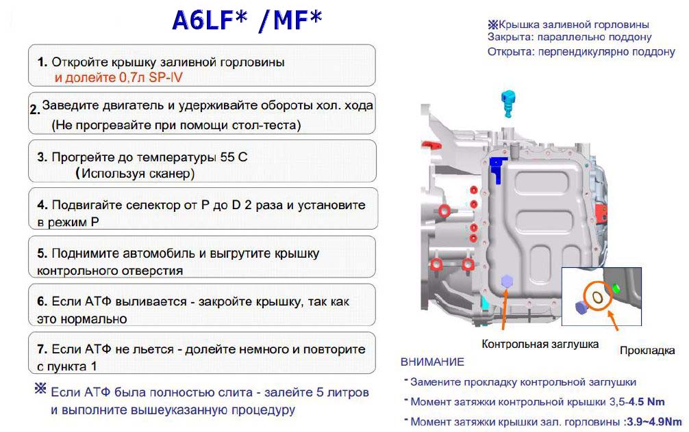 проверка масла ATF в АКПП