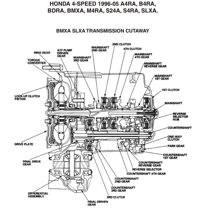 BMHA_manual