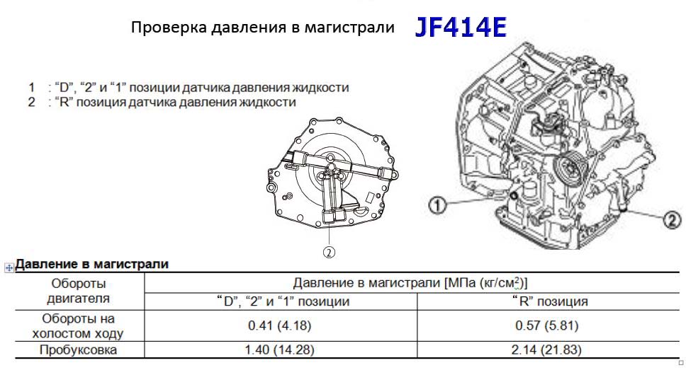 Сколько литров в коробке гранта. Масло в АКПП jf414e. Коробка Jatco jf414e. Гидроблок АКПП jf414e схема.