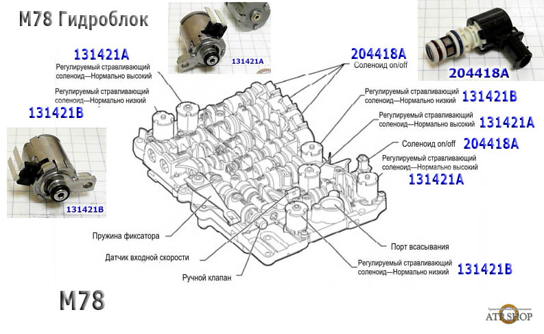 Акпп btr m74