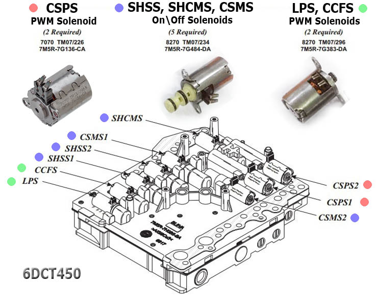 Электромагнитный клапан переключения передач. 6dct450 гидроблок. 6dct450 соленоиды. 6dct450 соленоид d. 6dct450 мехатроник.