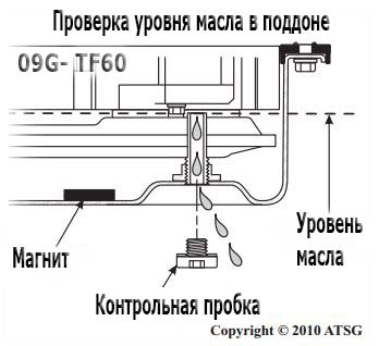 уровень масла по пробке