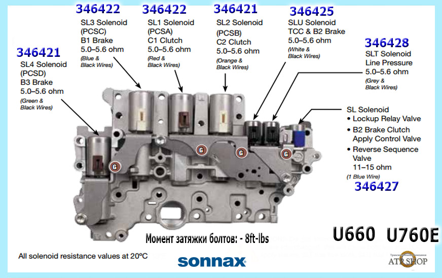 U660Е, U760Е, Описание Типичные неисправности, Цены на запчасти