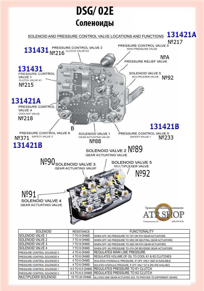 Распиновка dq250 разъема