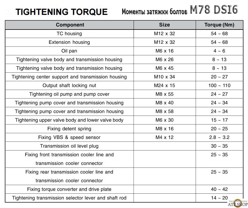 Моменты затяжки кайрон дизель
