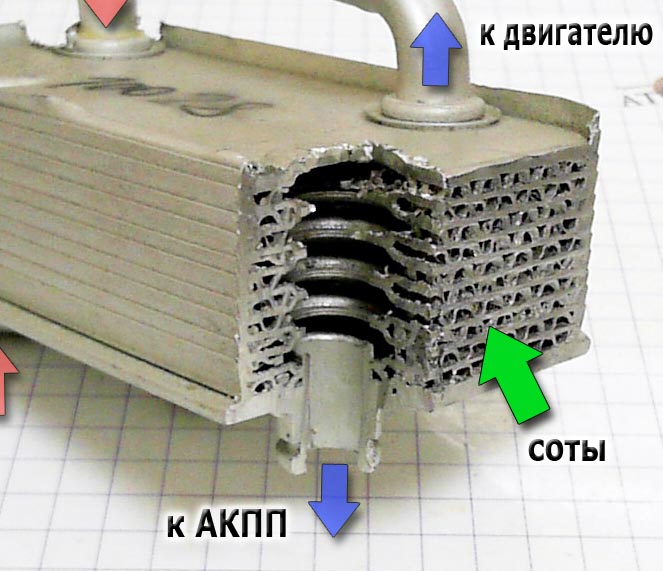 Теплообменник внутри