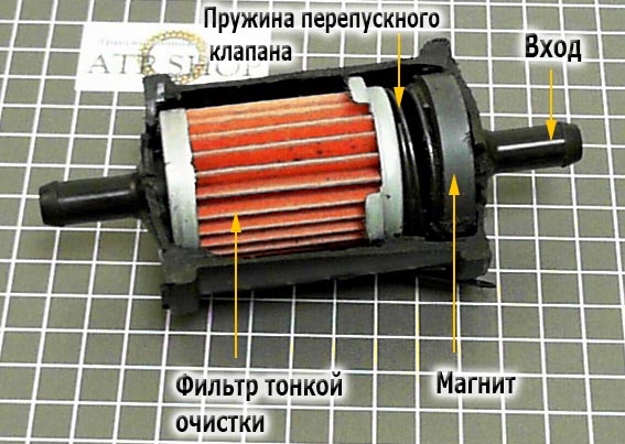 фильтр в разрезе