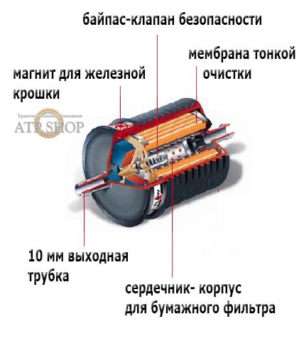 Масляный радиатор на акпп