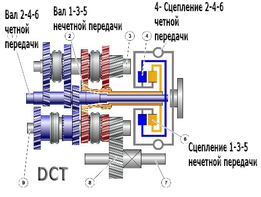 схема 6DCT450