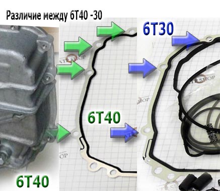 Мануал для акпп 6т40