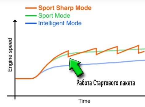 Стартовый пакет