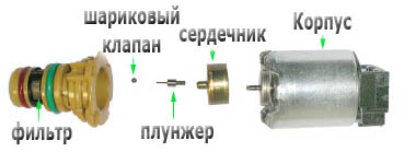 VFS solenoid exploded