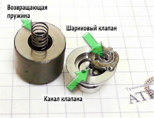 VFS solenoid