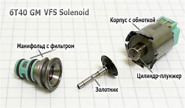 Мануал для акпп 6т40