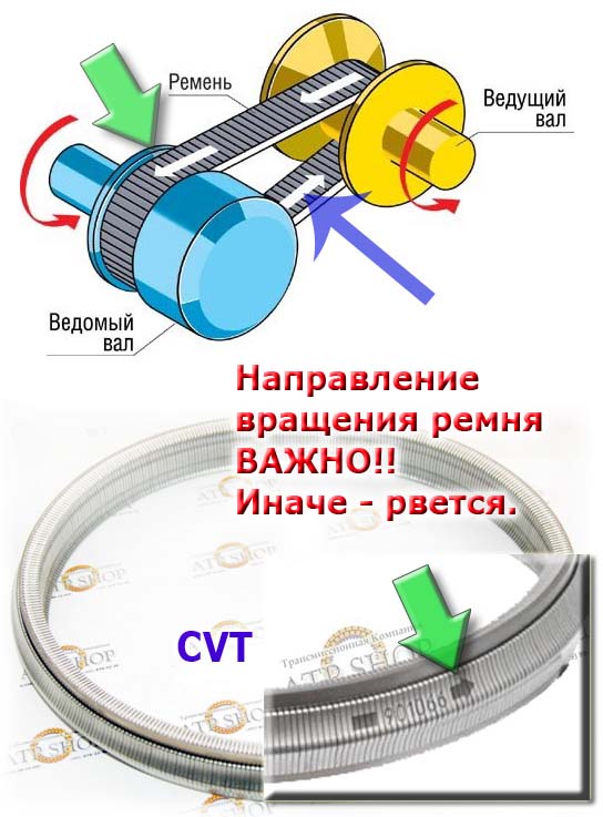 Ремень Привода, Belt RE0F06A Drive CVT