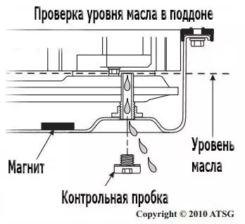 проверка масла АКПП Айсин