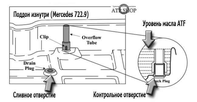 Можно ли доливать масло в работающий трансформатор