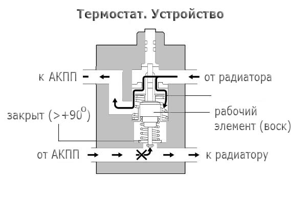 схема работы и устройство термостата