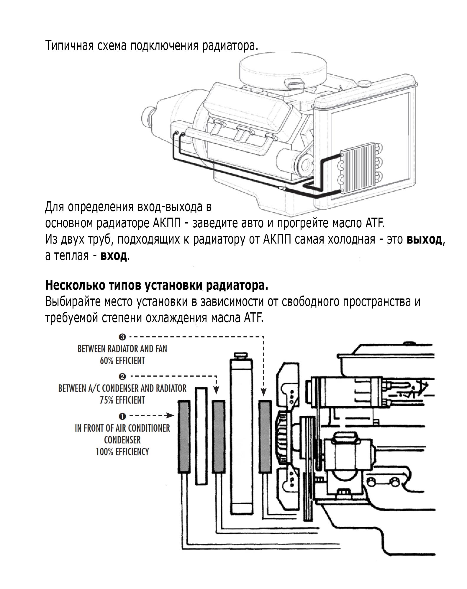 Схема установки радиатора